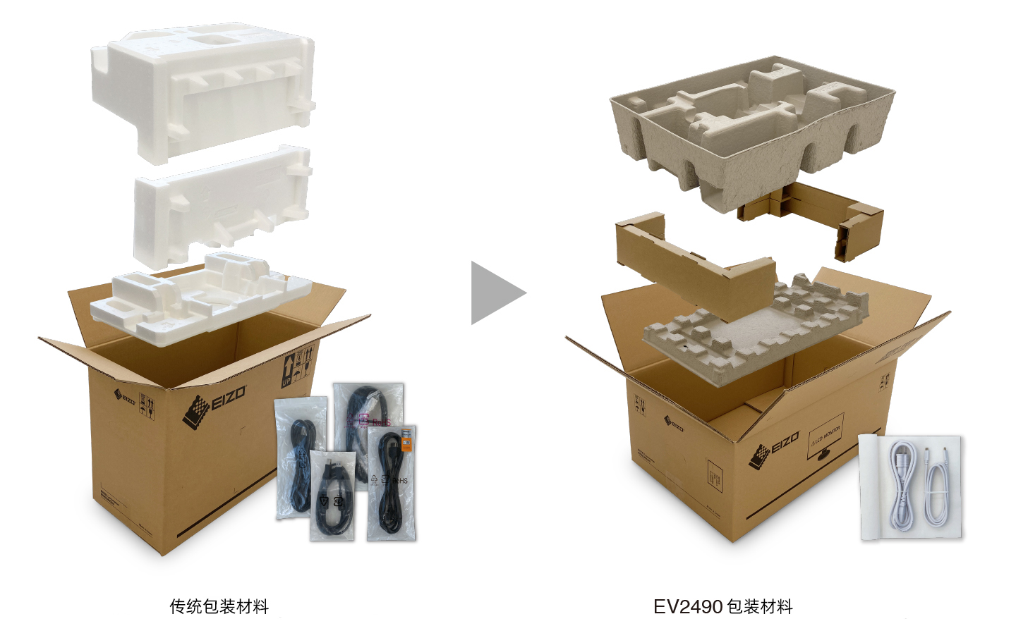 Cushioning Environmental Impact